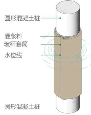 岳麓水下加固工程稳步推进 水下混凝土施工成核心工艺